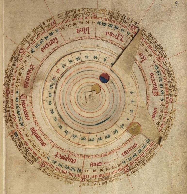 sistema para ilustrar sus teorías en libros de astrología